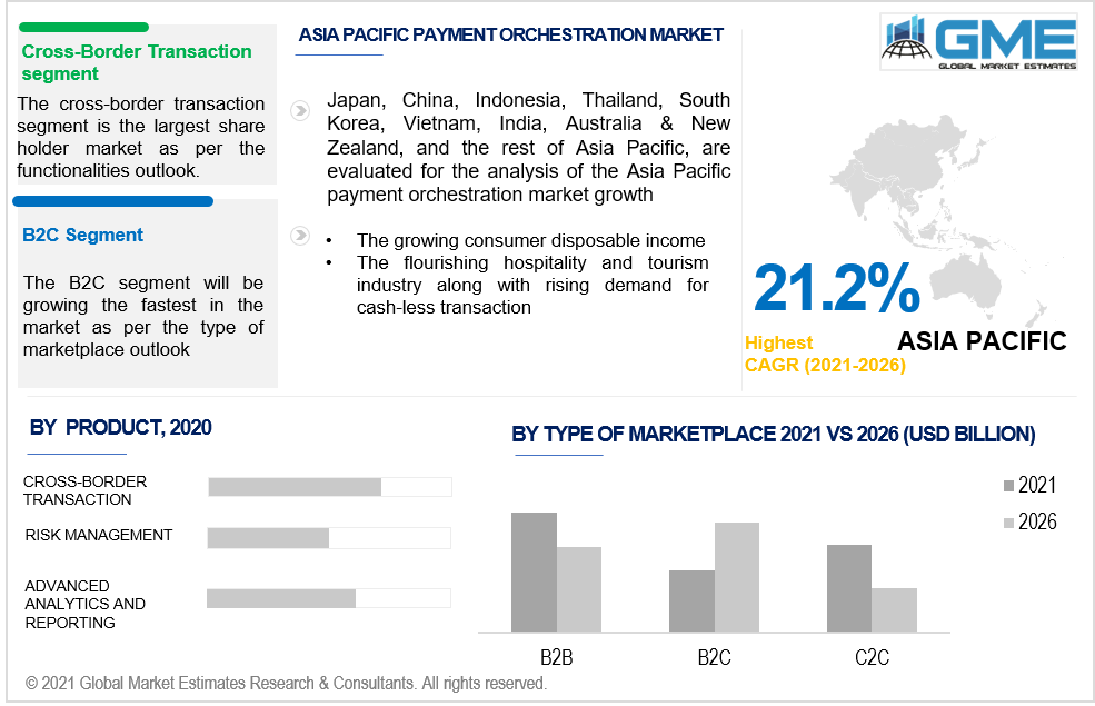 vyne share price forecast