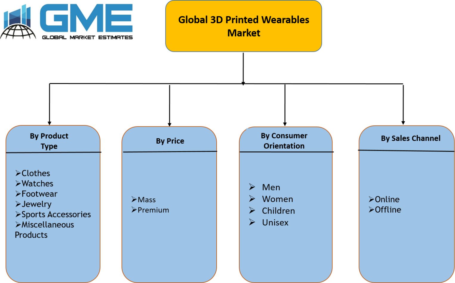 Men's Underwear Market (2020-2026)