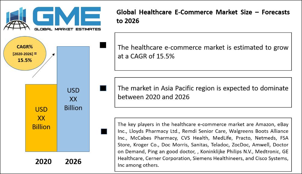 Health-E Commerce