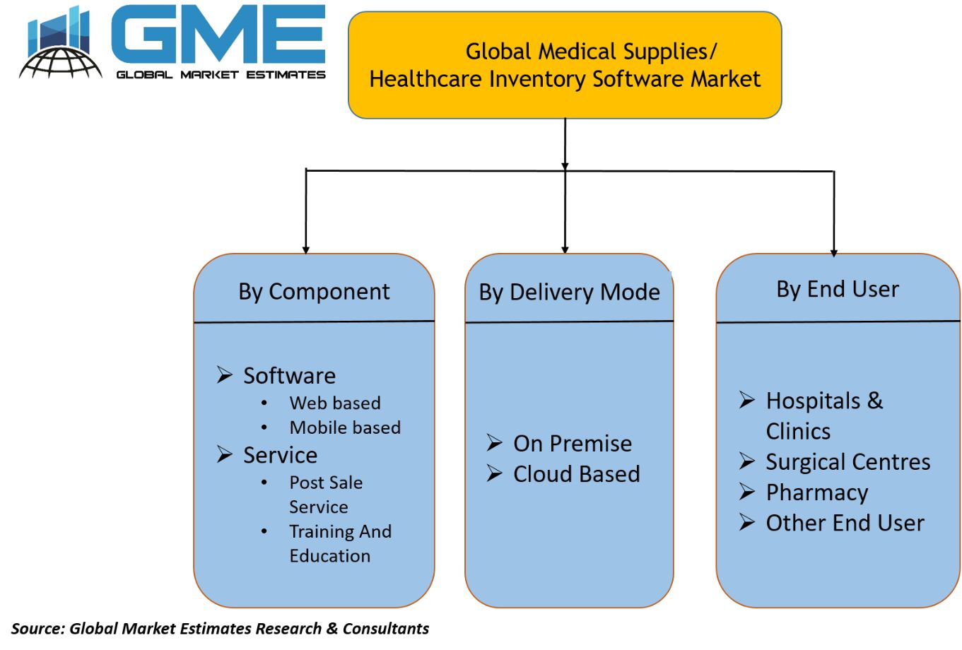 Medical Supply Inventory Software