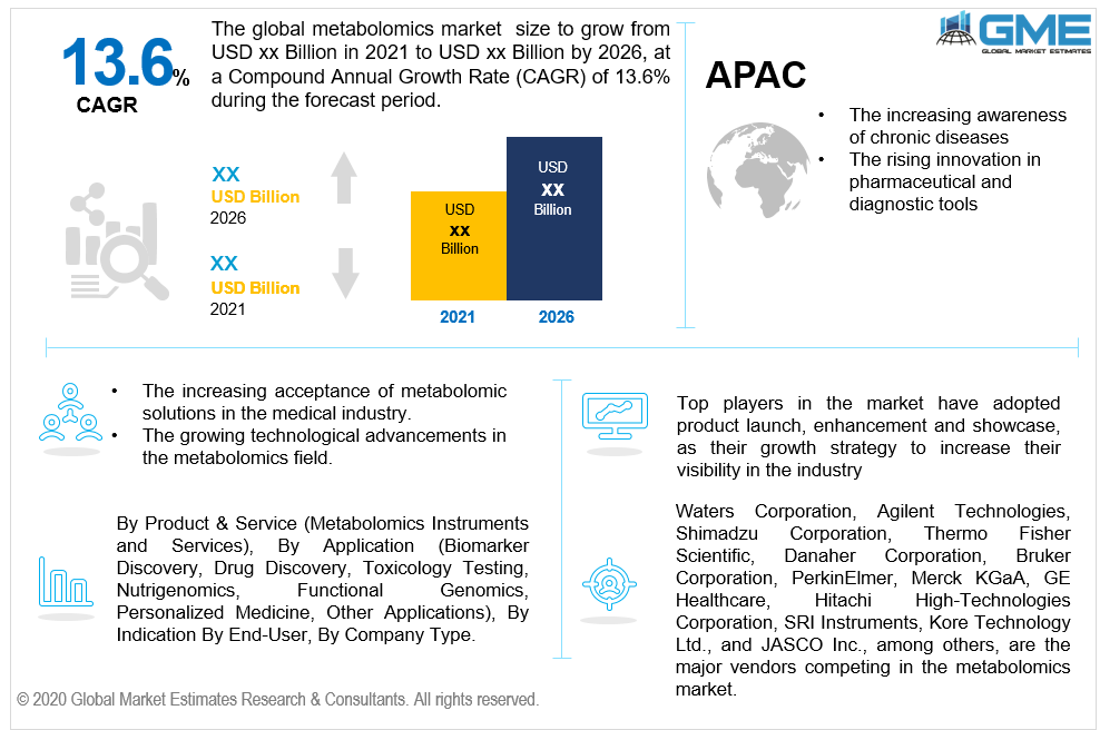 Discovery/Testing - Meta