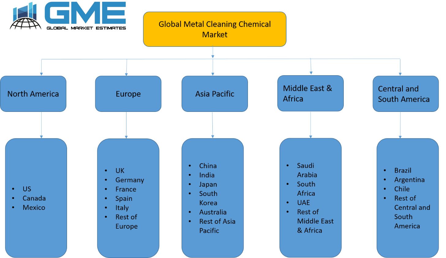 Metal Cleaning Chemicals