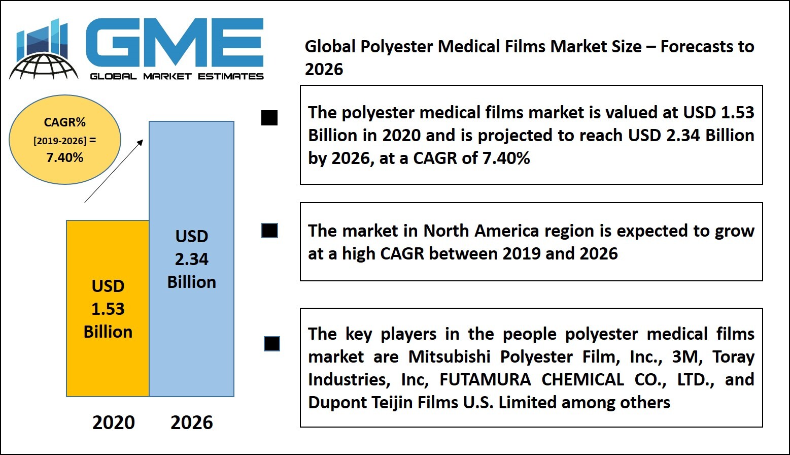 Medical Tapes & Adhesives