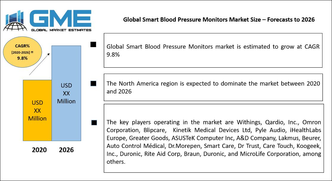 Wi-Fi Blood Pressure - Blipcare