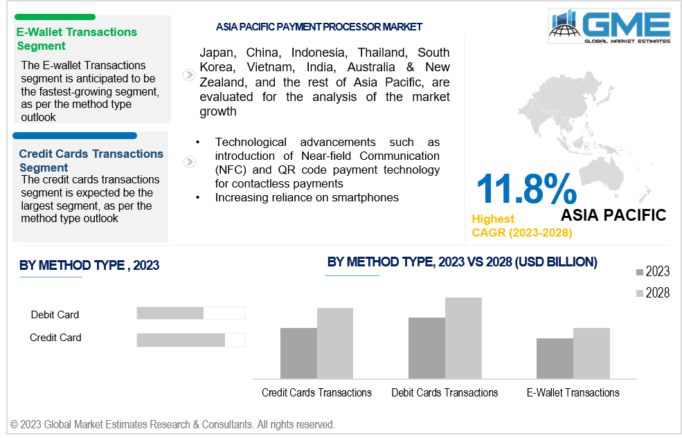 asia pacific payment processor market