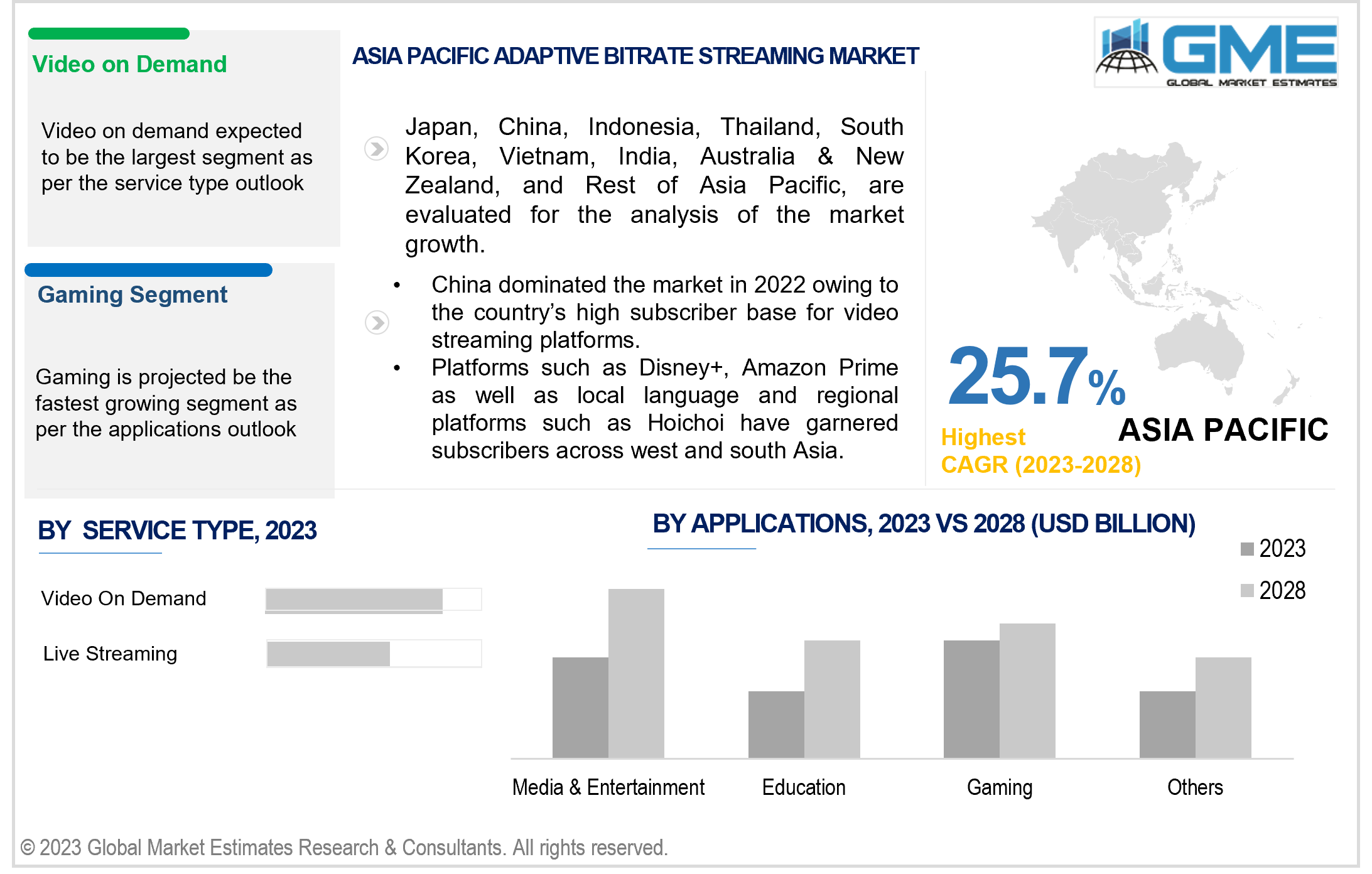 asia pacific adaptive bitrate streaming market