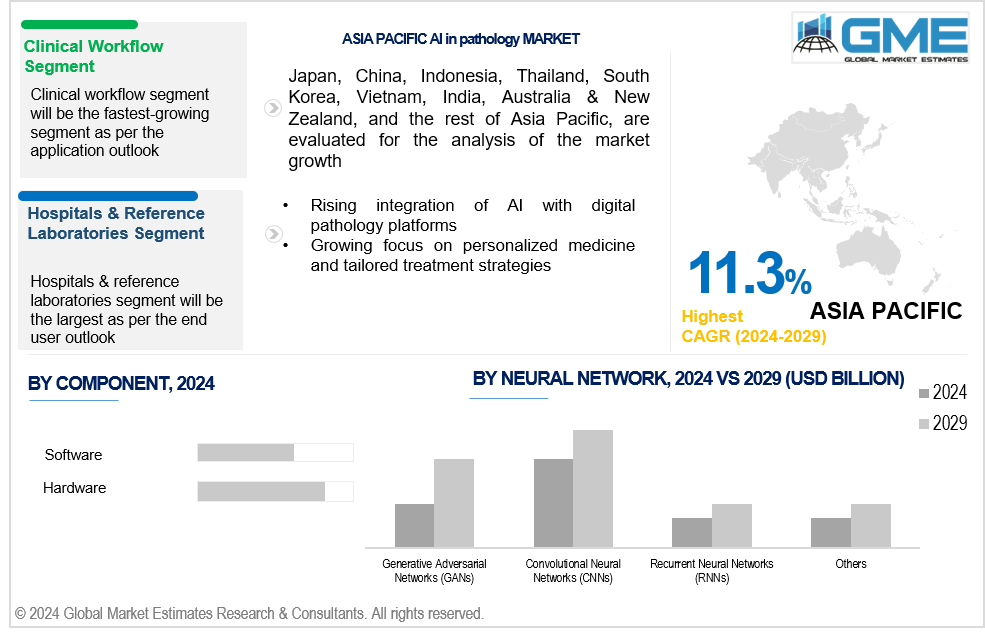 asia pacific ai in pathology market