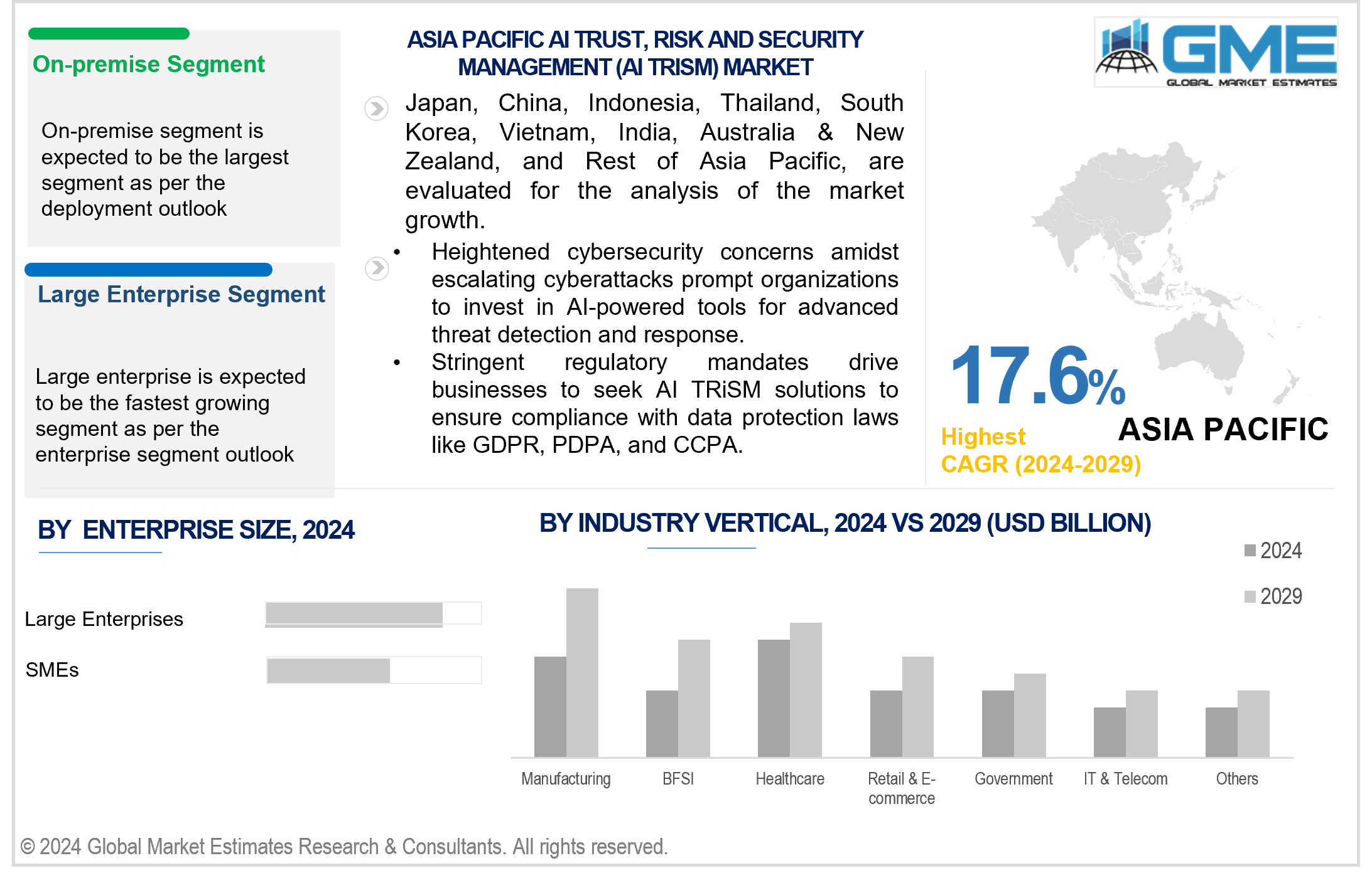 asia pacific ai trust, risk and security management (ai trism) market