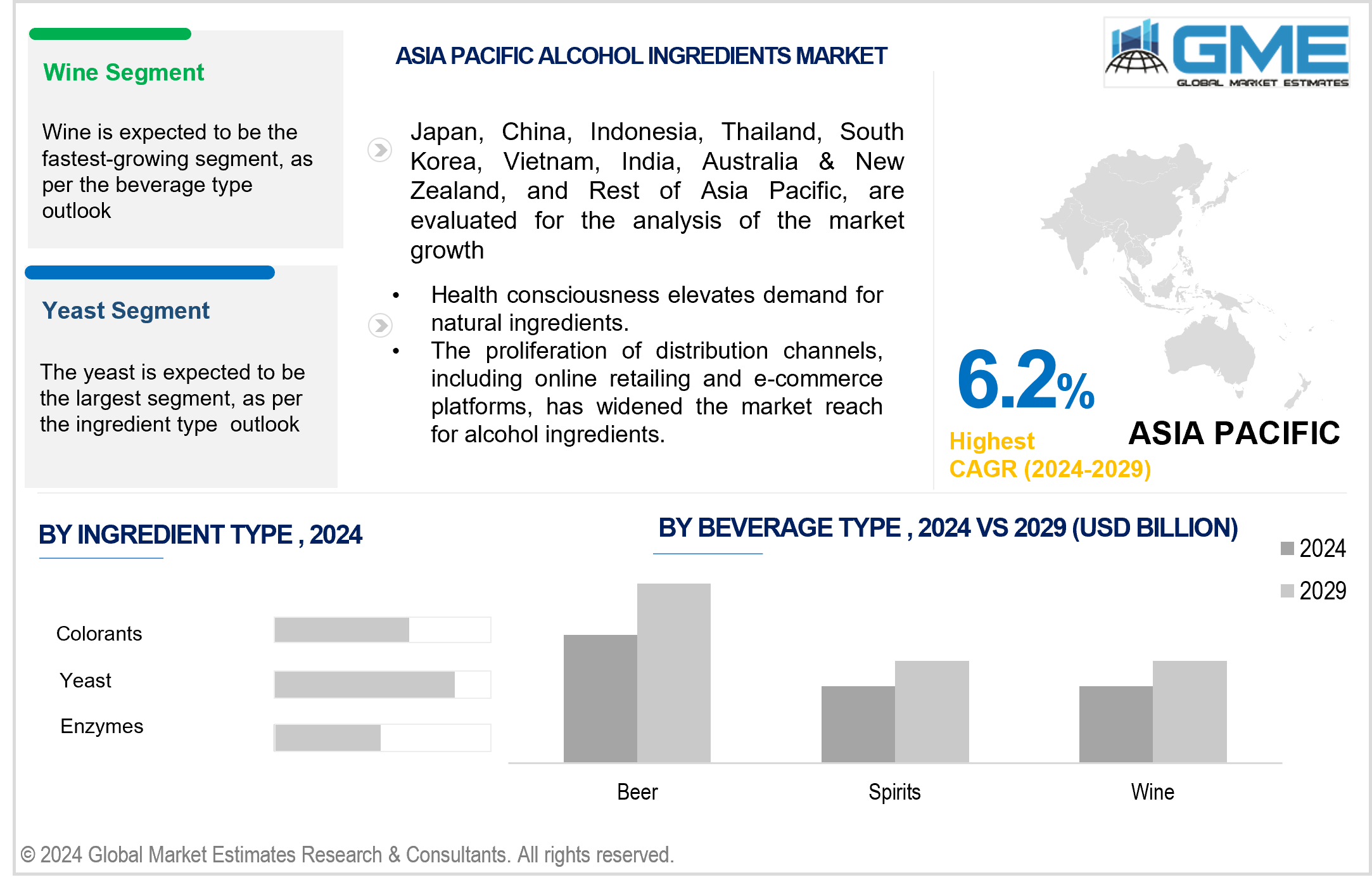 asia pacific alcohol ingredients market