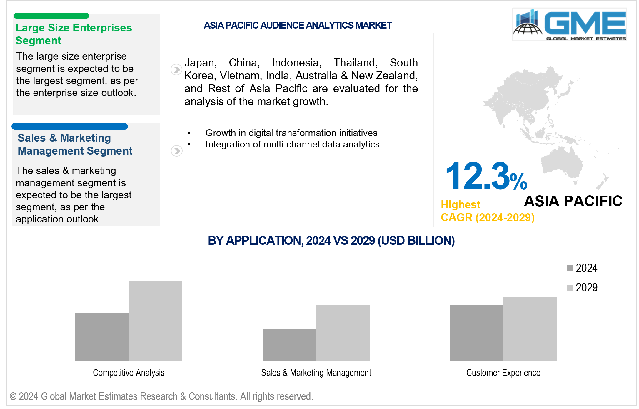 asia pacific audience analytics market