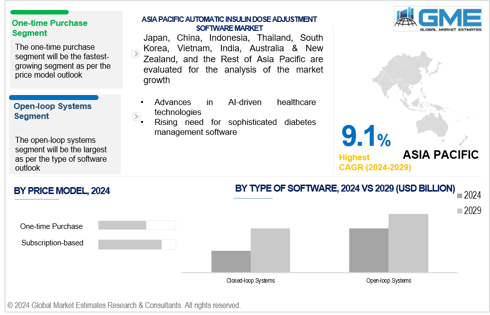 asia pacific automatic insulin dose adjustment software market