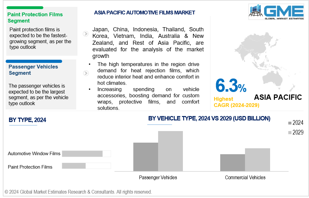 asia pacific automotive films market