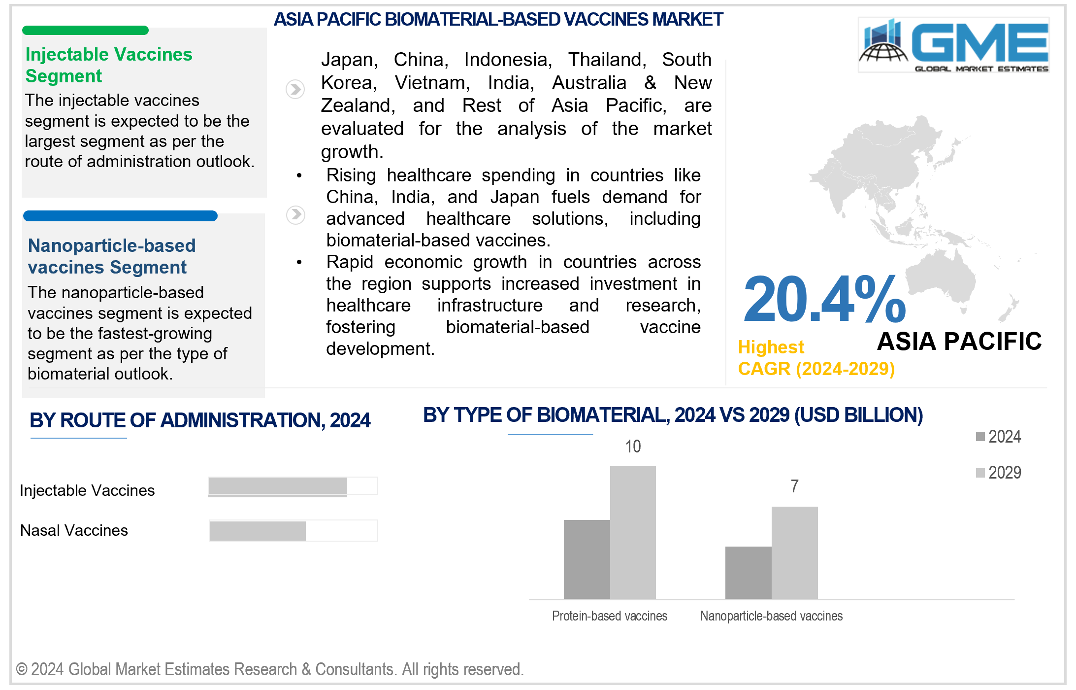 asia pacific biomaterial-based vaccines market