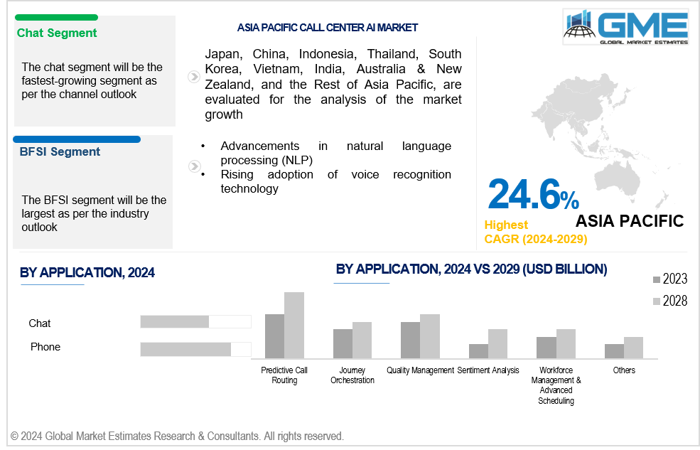 asia pacific call center ai market