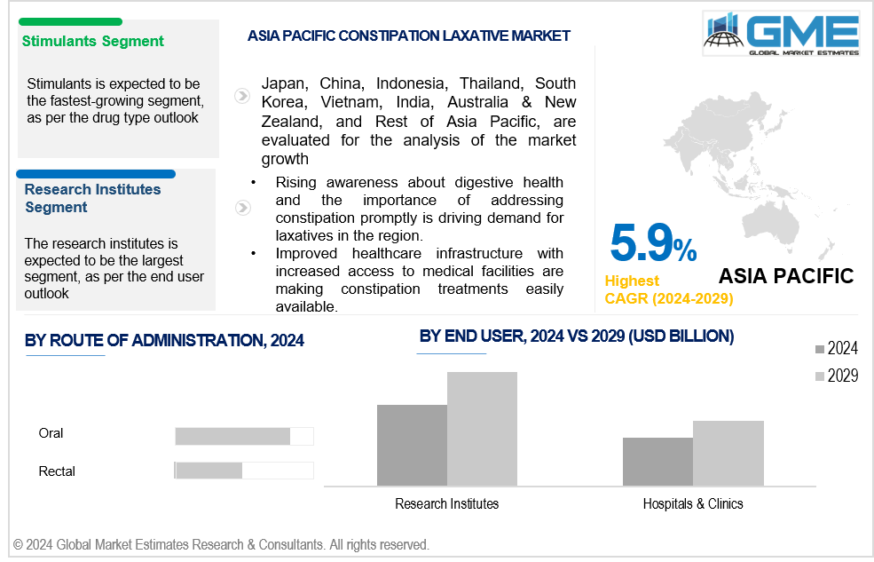 asia pacific constipation laxative market