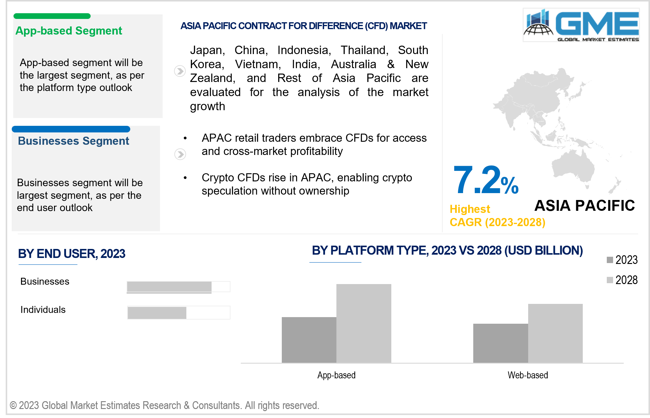 asia pacific contract for difference (cfd) market 