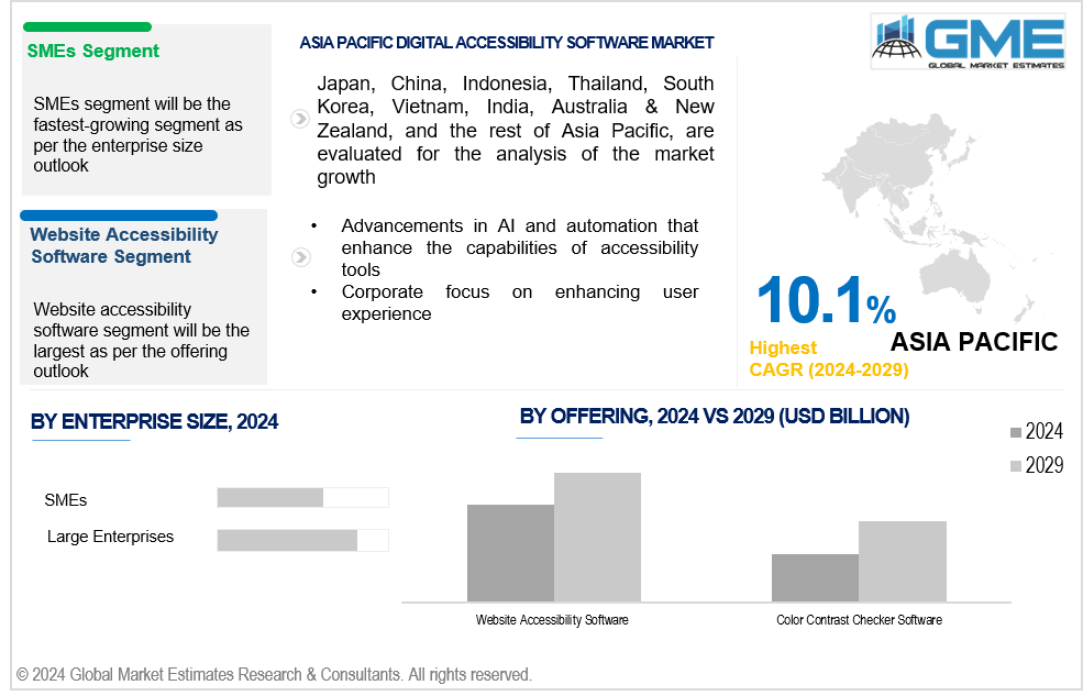 asia pacific digital accessibility software market