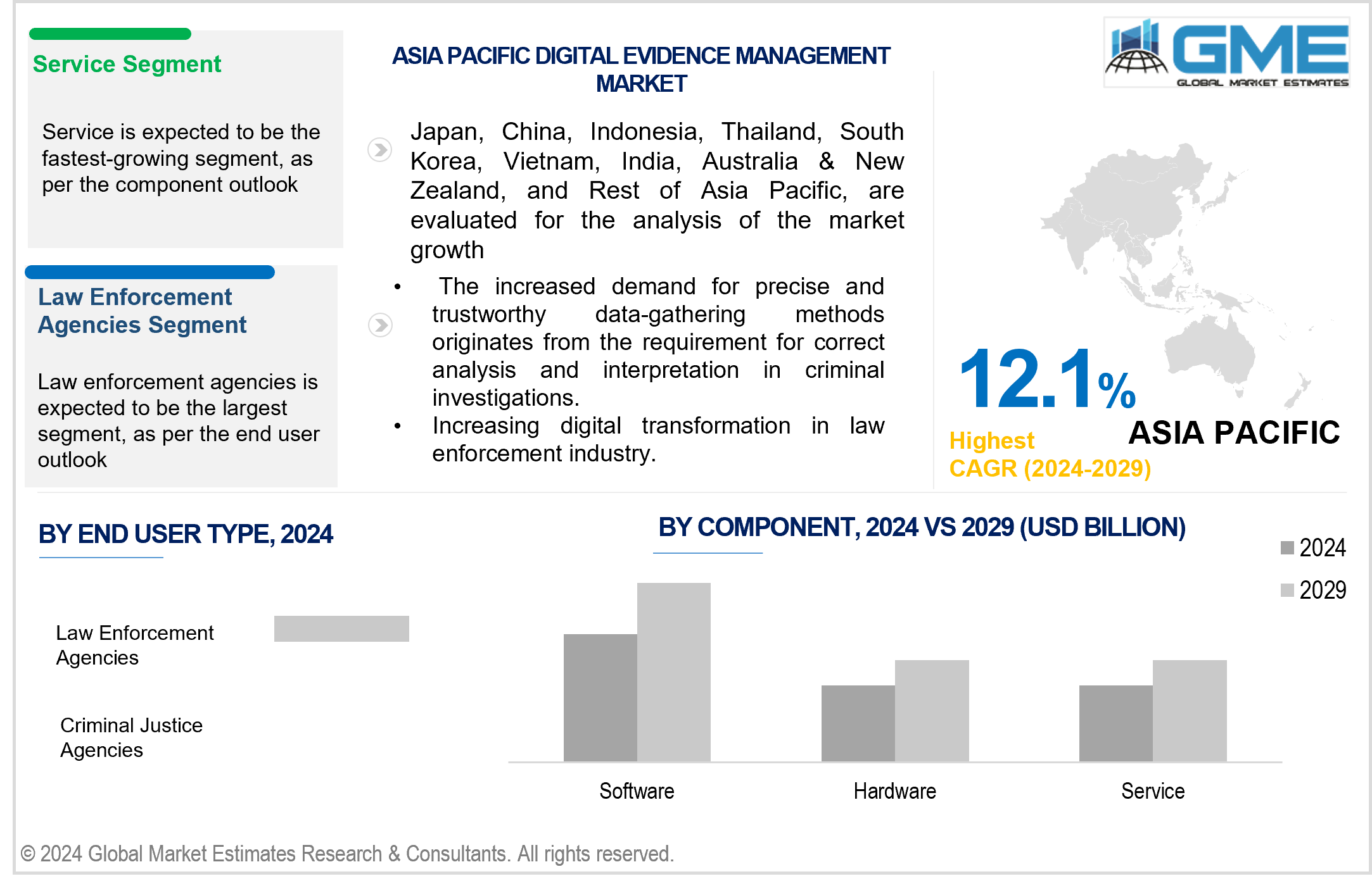 asia pacific digital evidence management market