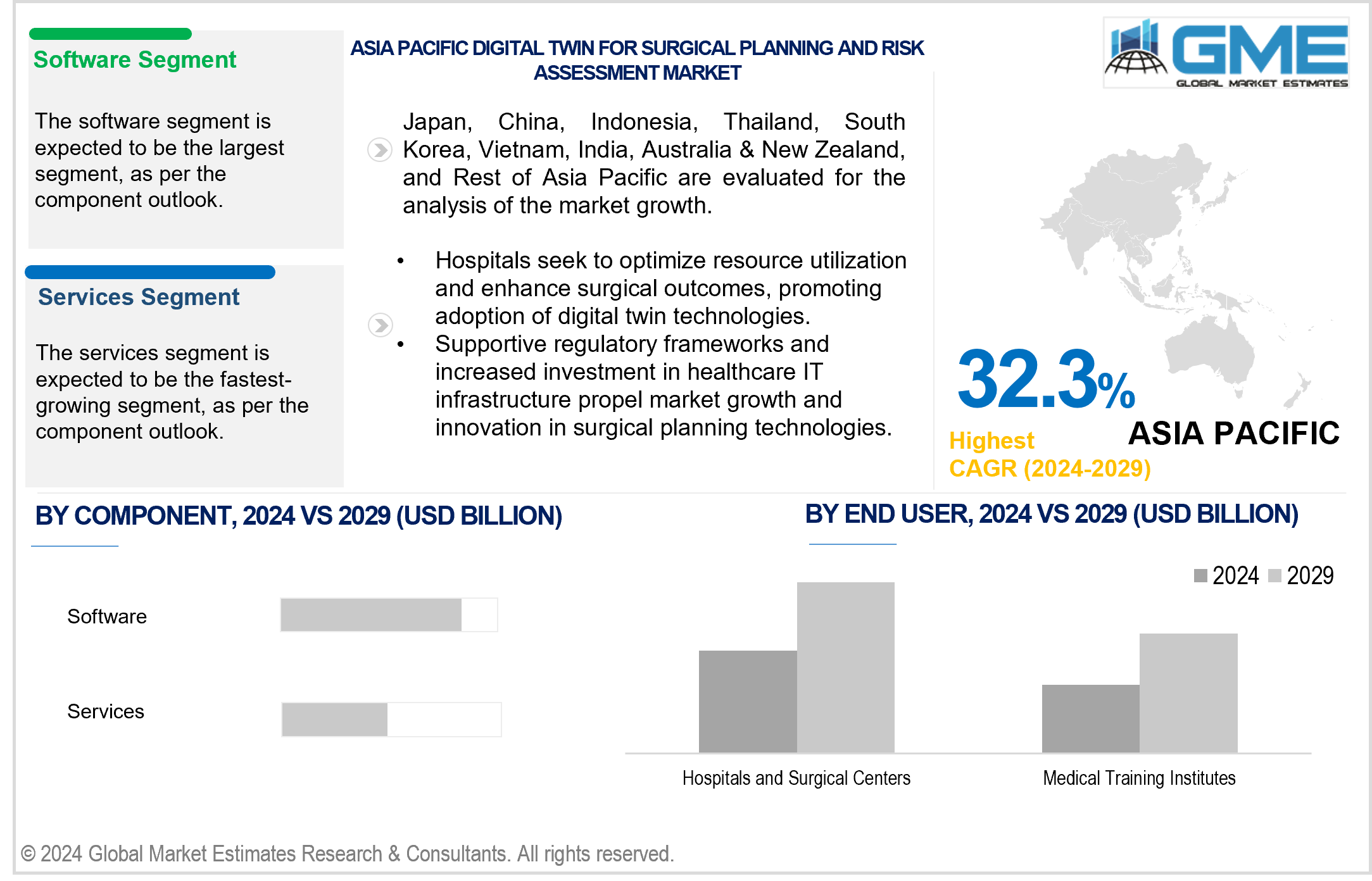 asia pacific digital twin for surgical planning and risk assessment market