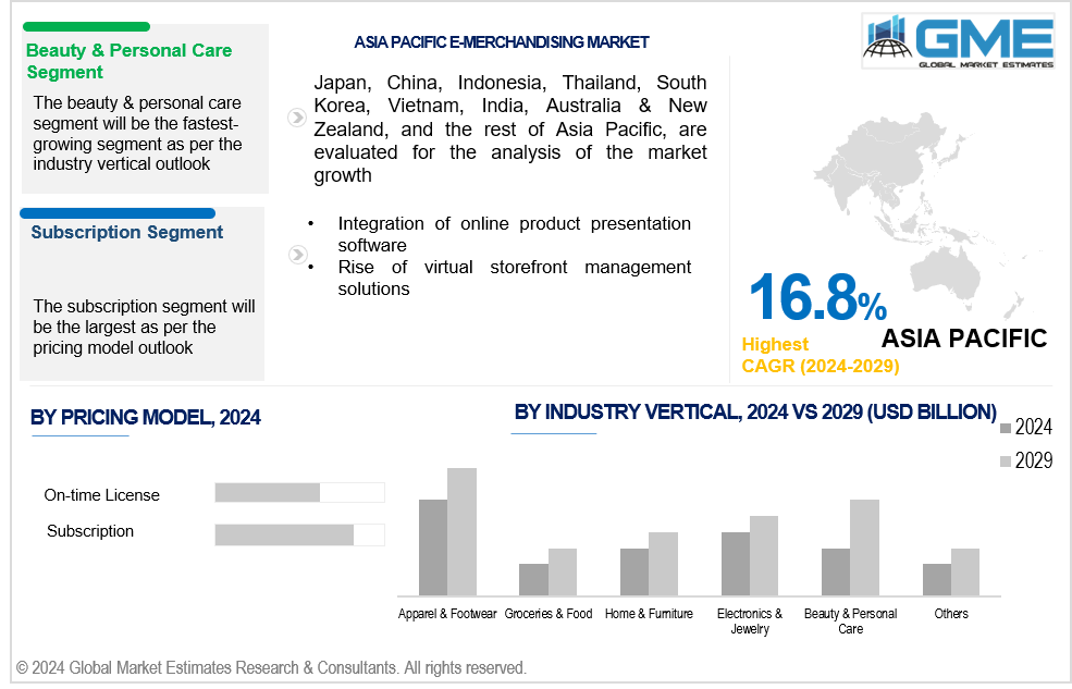 asia pacific e-merchandising market