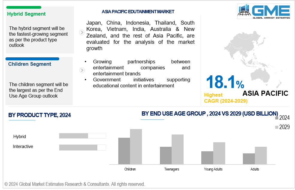 asia pacific edutainment market