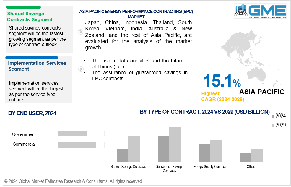 asia pacific energy performance contracting (epc) market