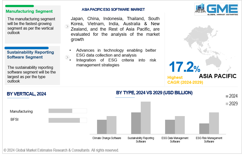 asia pacific esg software market