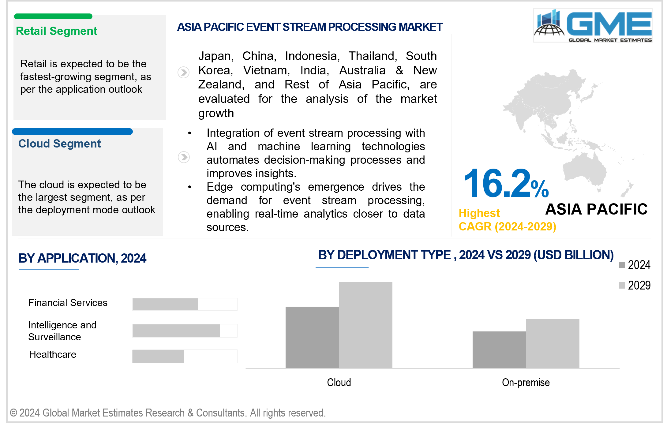 asia pacific event stream processing market