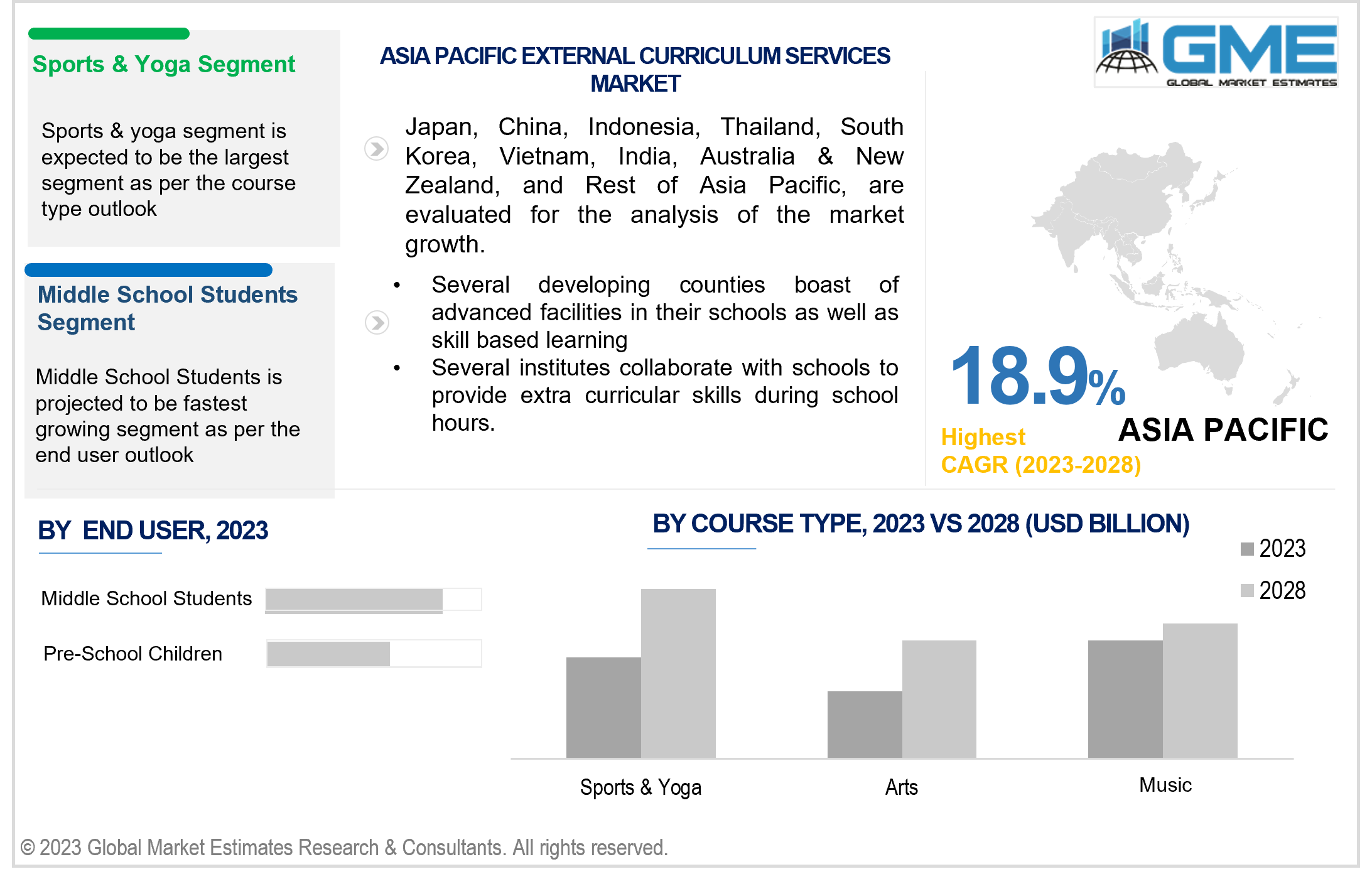 aisa pacific external curriculum services market