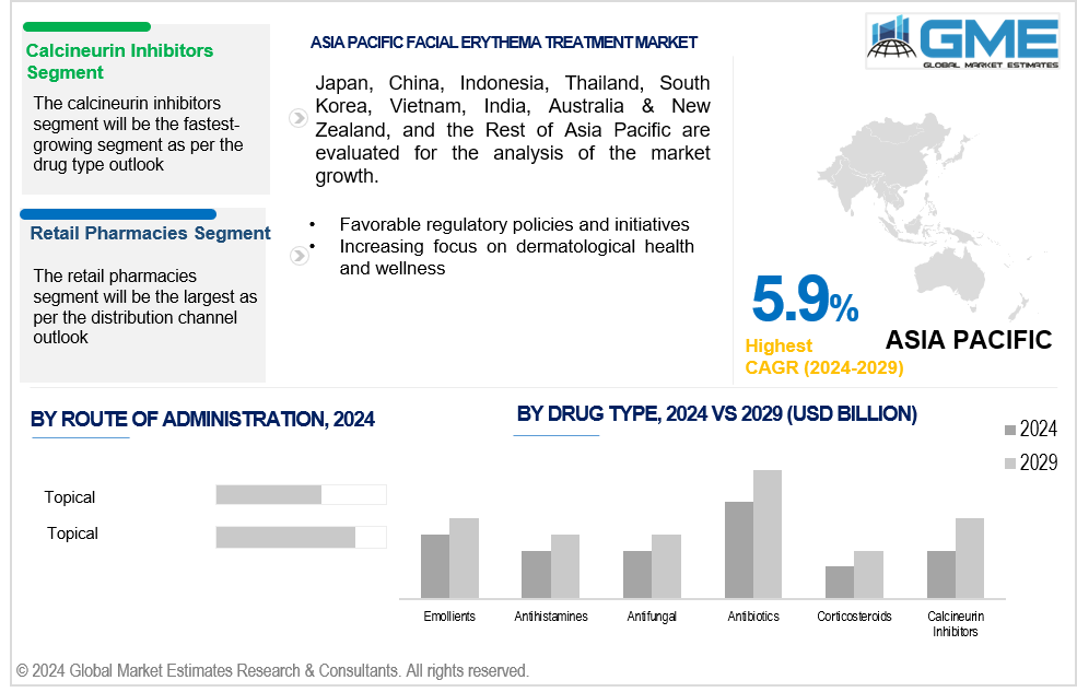 asia pacific facial erythema treatment market