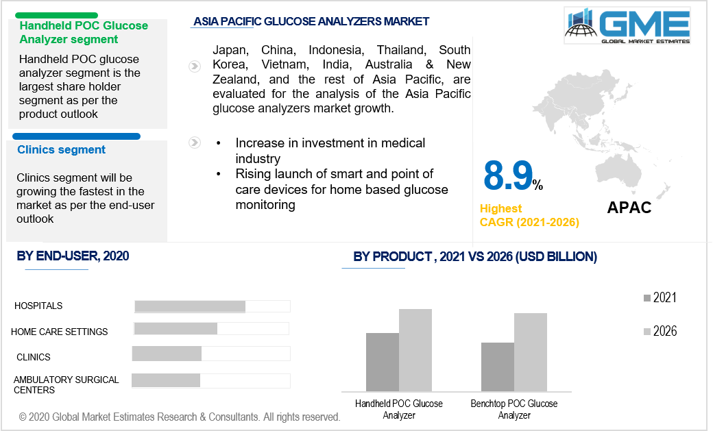 asia pacific glucose analyzer market