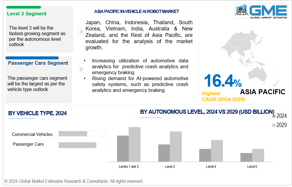 asia pacific in-vehicle ai robot market