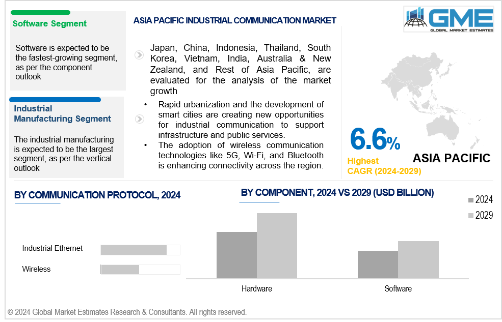 asia pacific industrial communication market