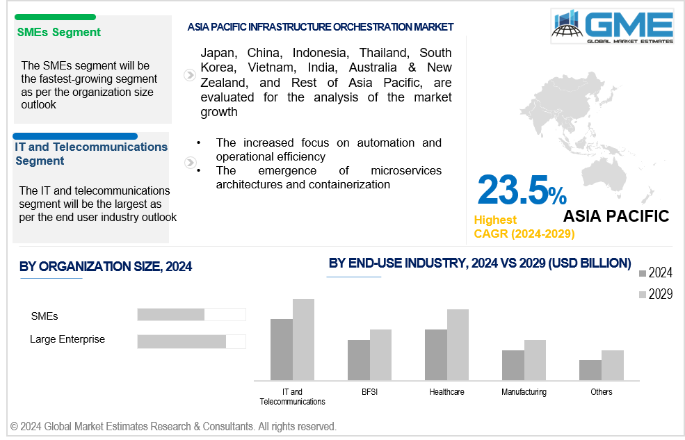 asia pacific infrastructure orchestration market 