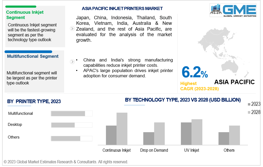 asia pacific inkjet printers market