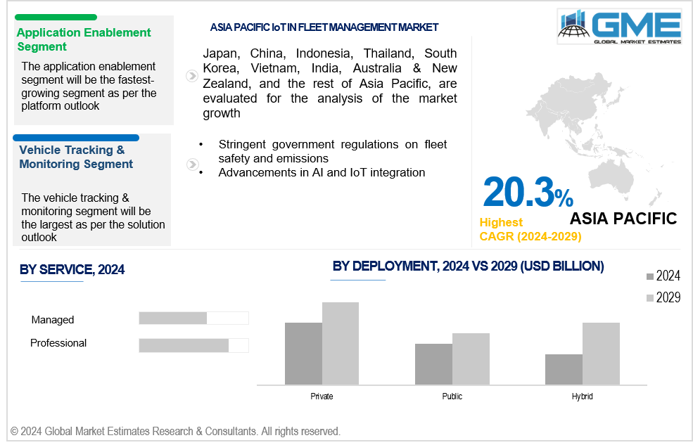 asia pacificl iot in fleet management market