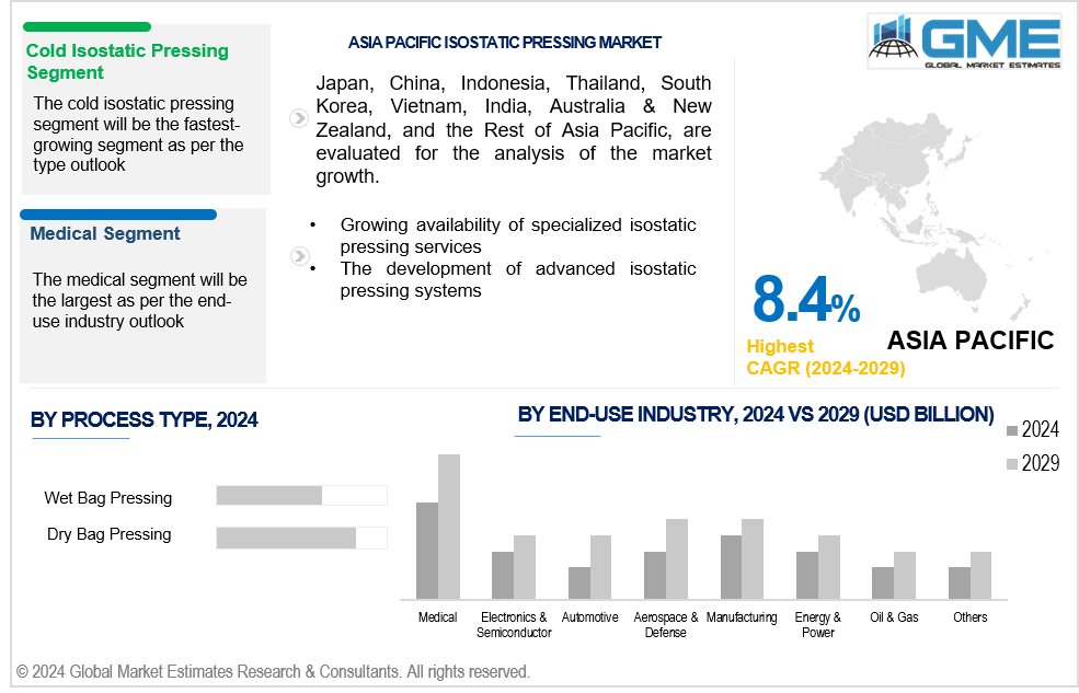 asia pacific isostatic pressing market