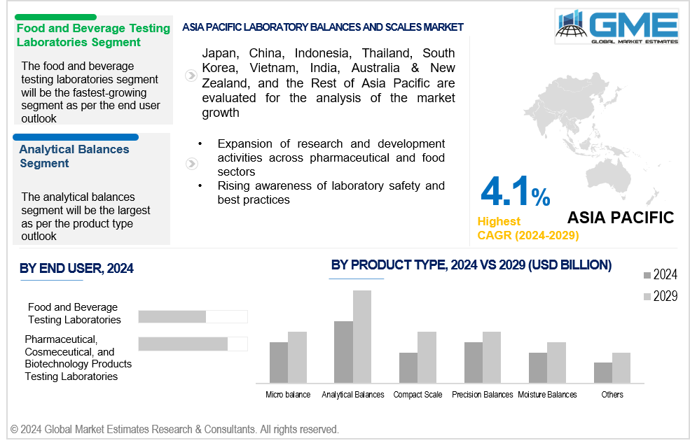 asia pacific laboratory balances and scales market