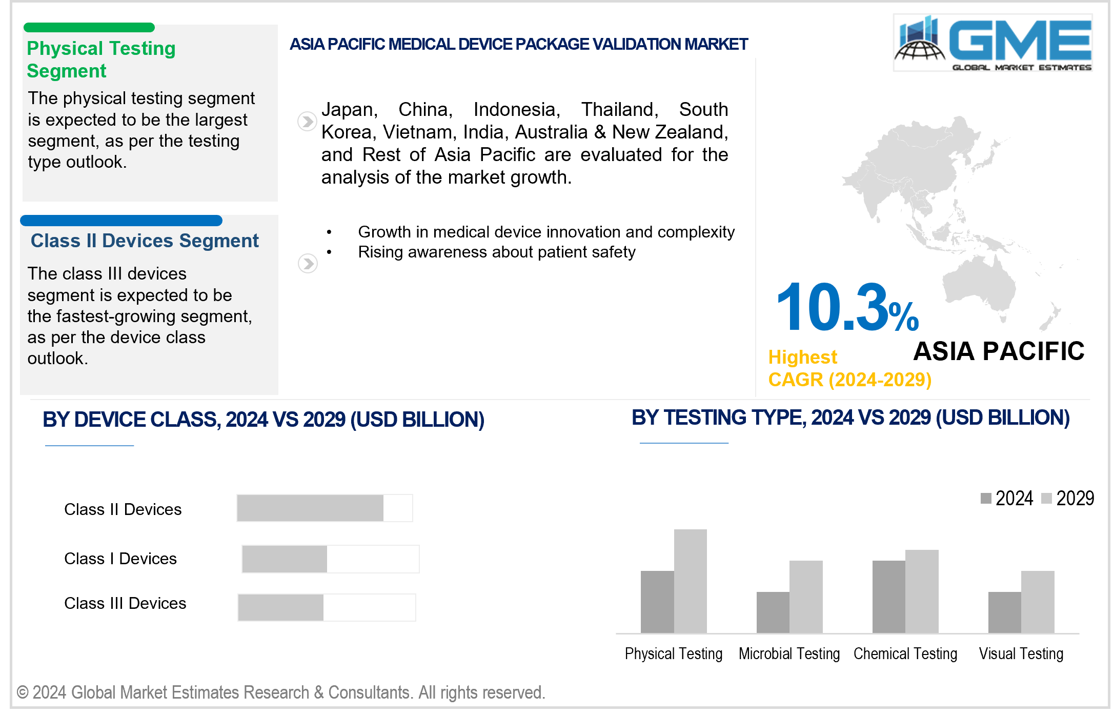 asia pacific medical device package validation market