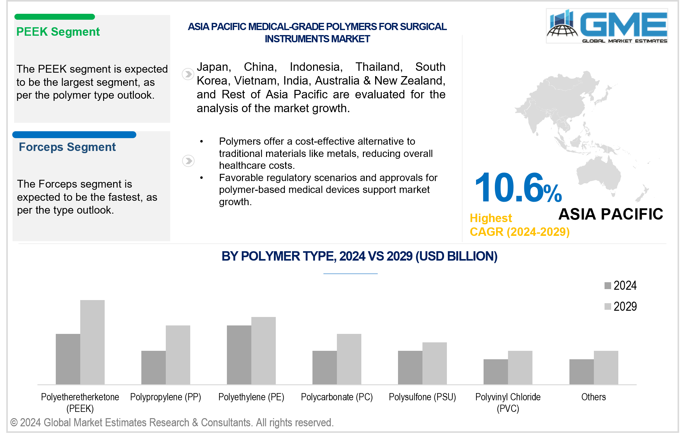 asia pacific medical-grade polymers for surgical instruments market