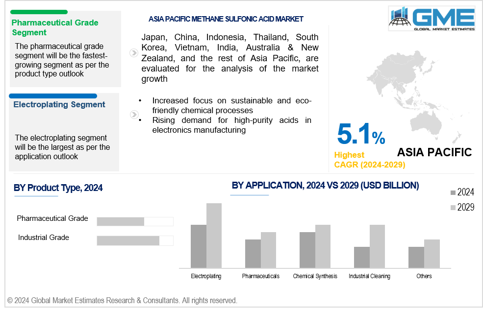 asia pacific methane sulfonic acid market