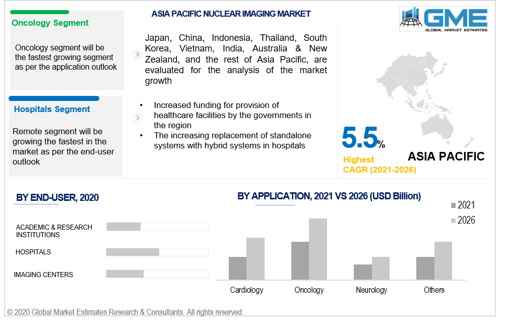 asia pacific nuclear imaging market