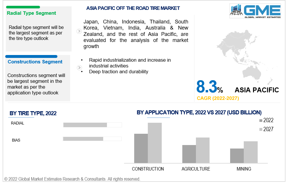 asia pacific off the road tire market 