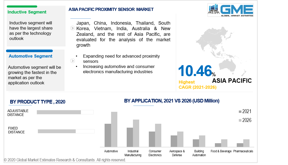 asia pacific proximity sensor market