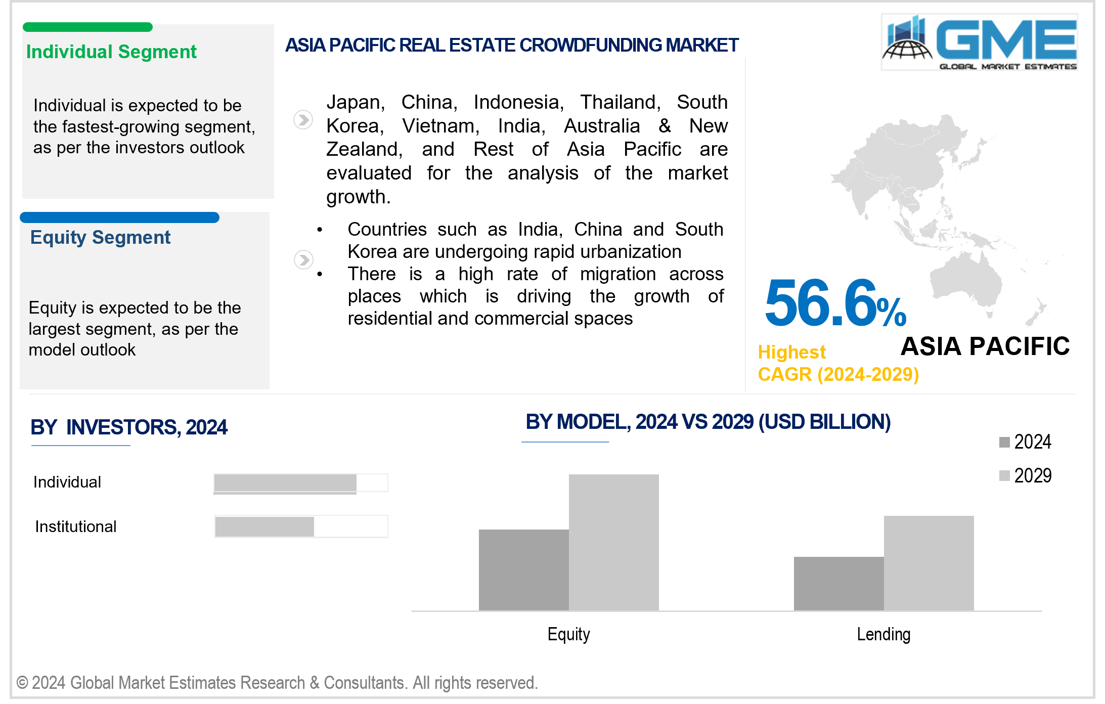 asia pacific real estate crowdfunding market