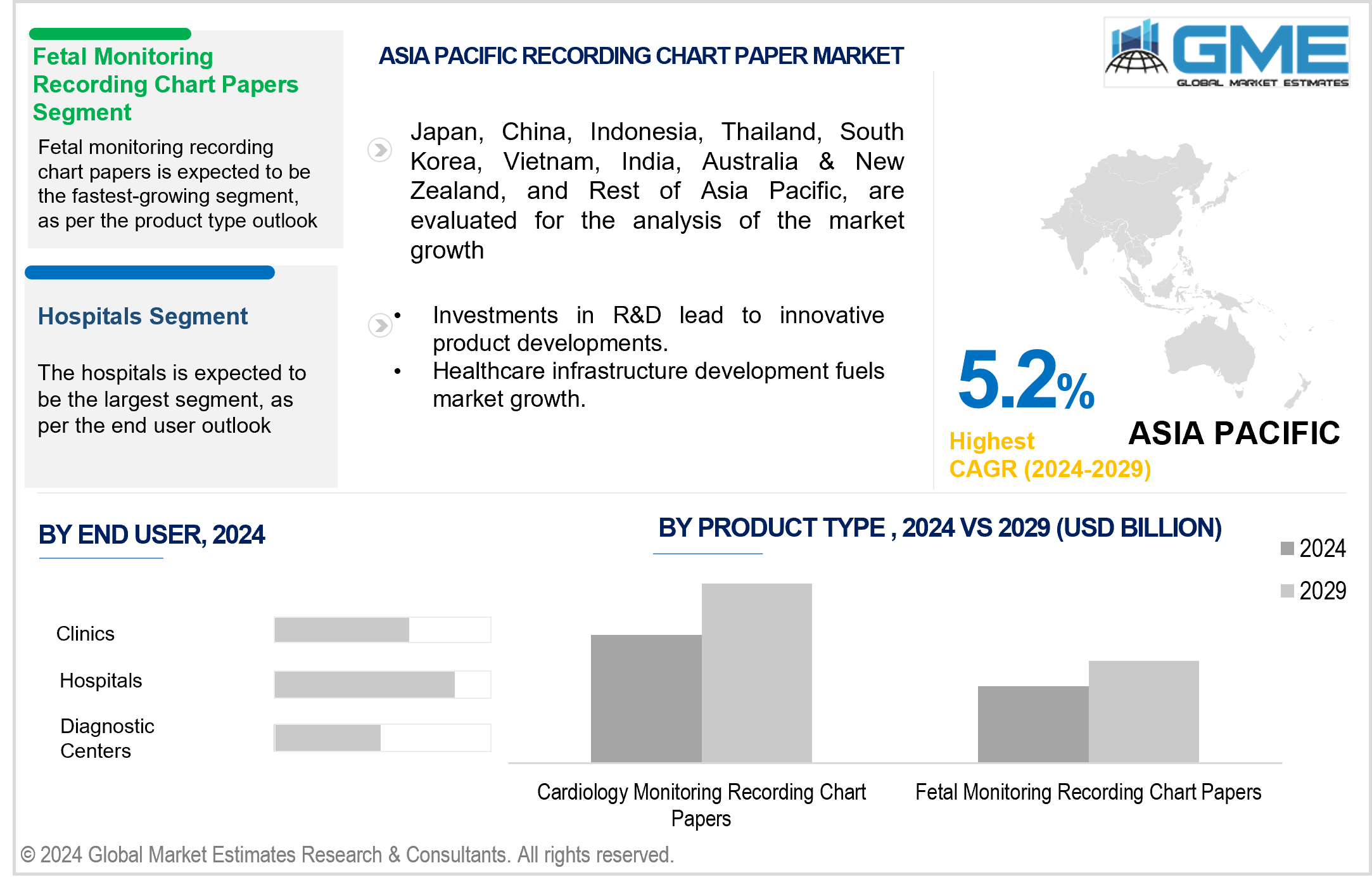 asia pacific recording chart paper market