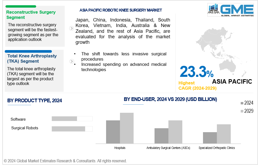 asia pacific robotic knee surgery market