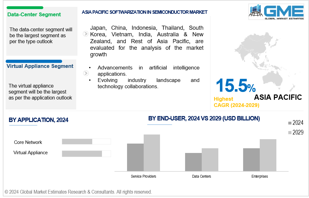 asia pacific softwarization in semiconductor market