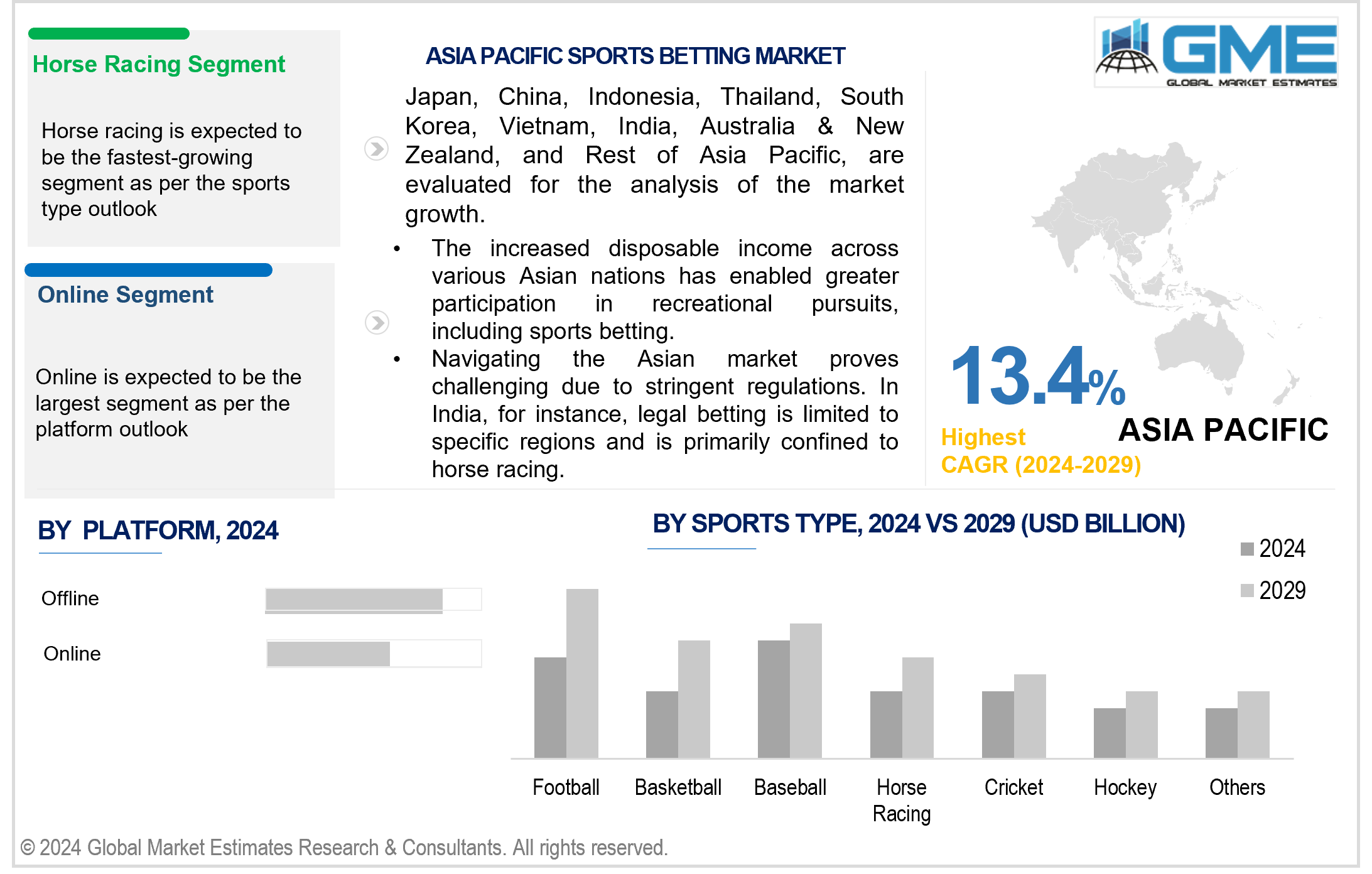 asia pacific sports betting market