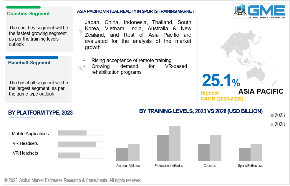 asia pacific virtual reality in sports training market